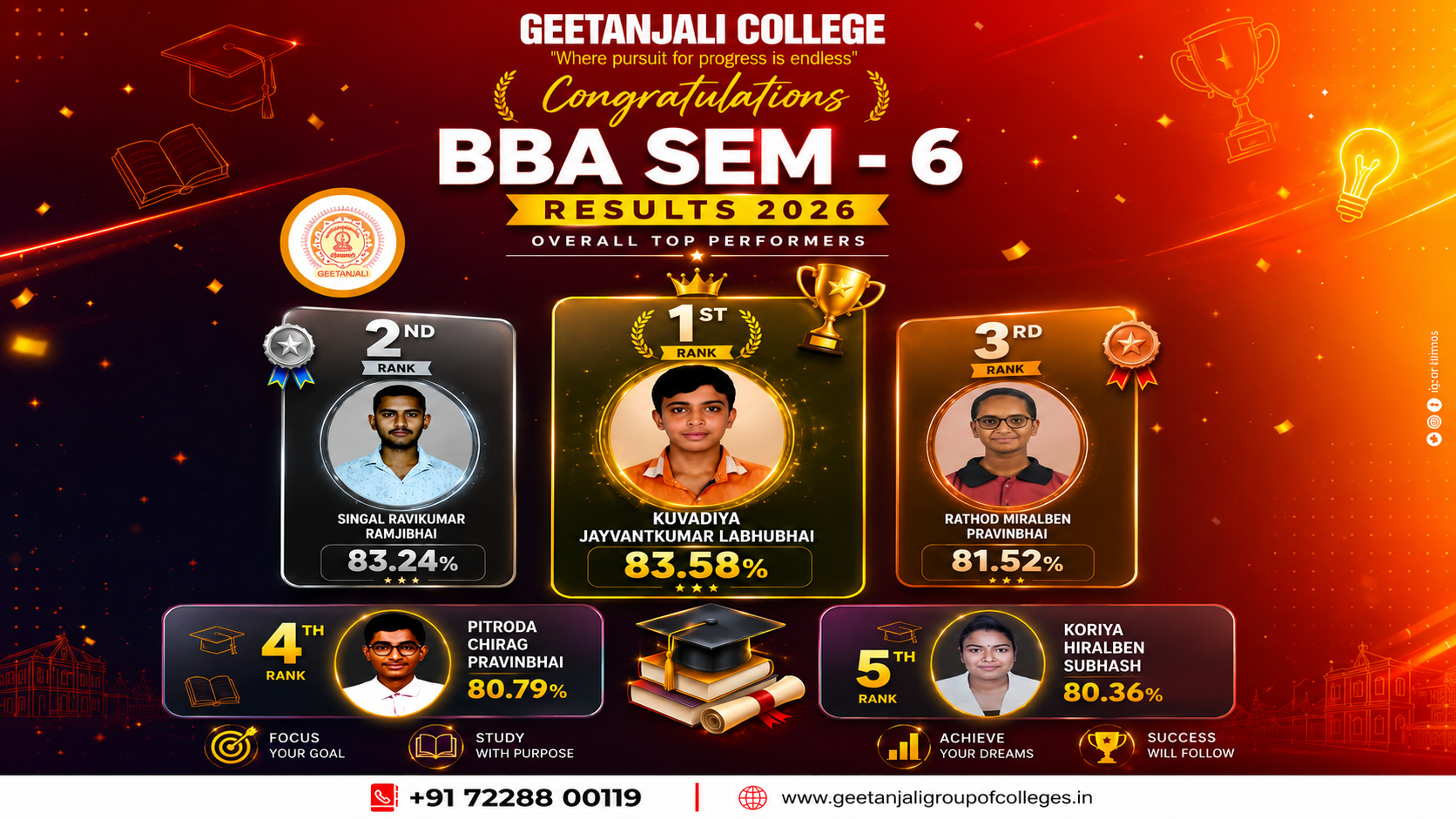 1 BBA SEM - 6 Toppers