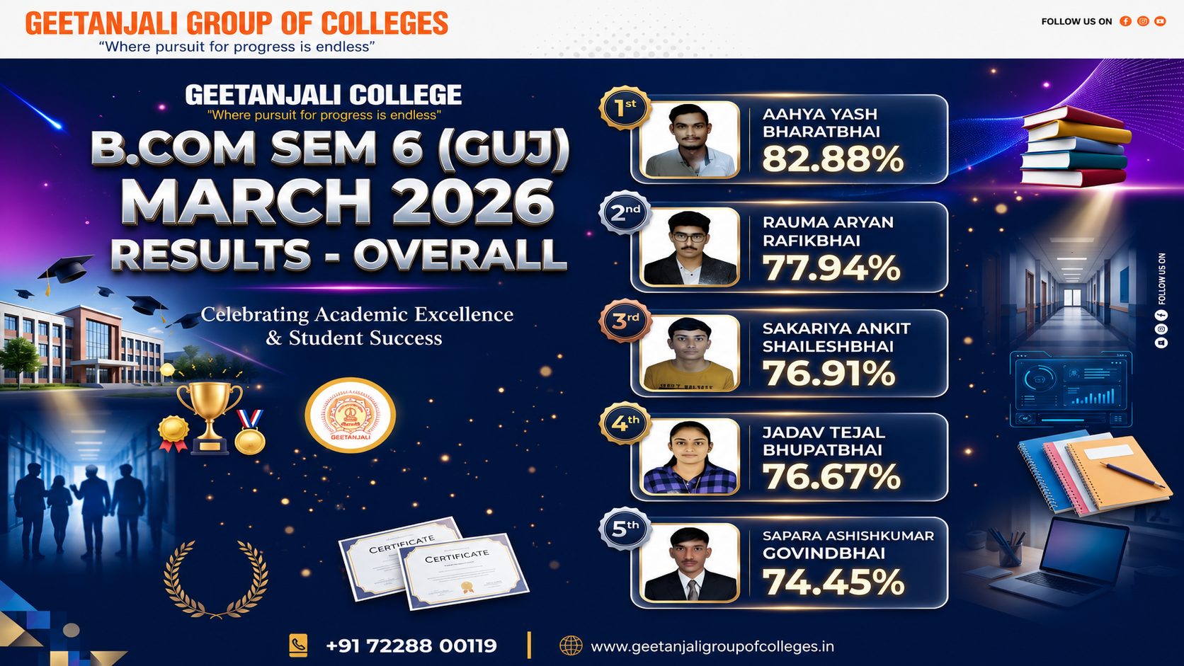 B.COM SEM - 6 [GUJ] Toppers